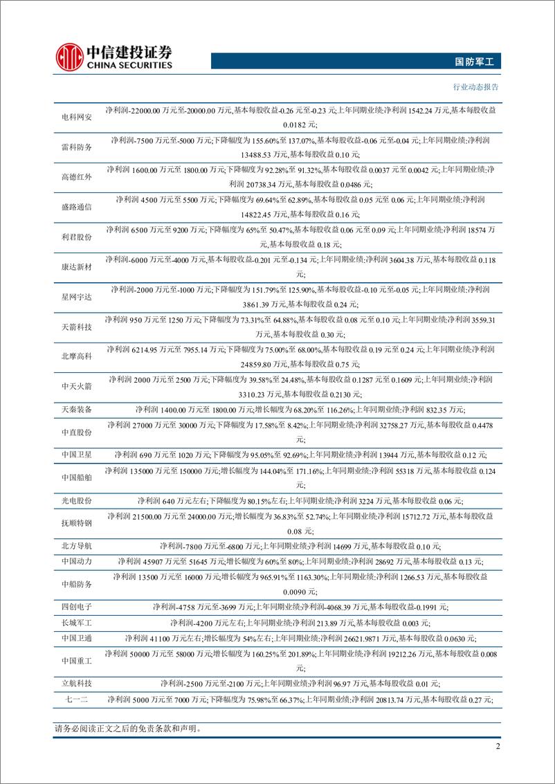 《国防军工行业：低成本精确制导武器大势所趋，看好板块结构性复苏-240805-中信建投-31页》 - 第4页预览图