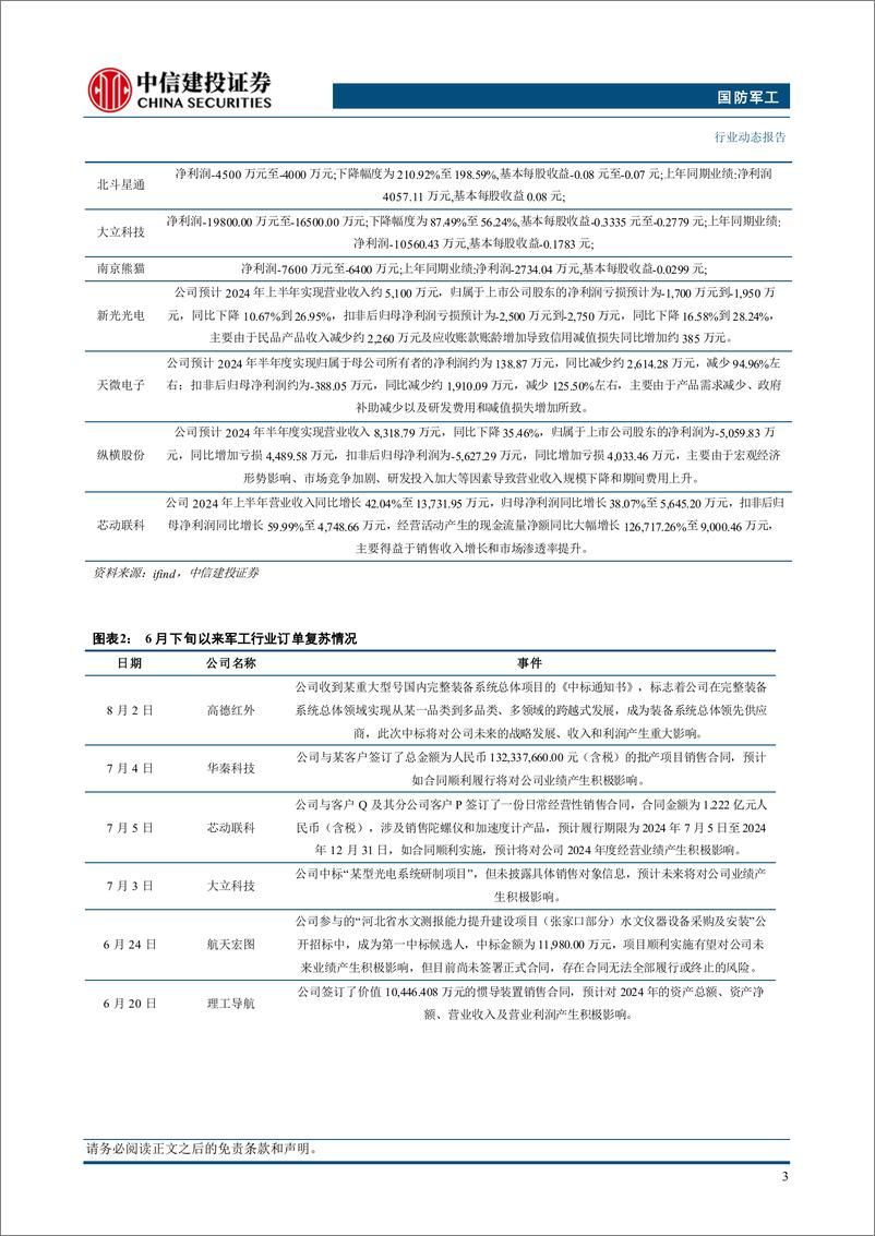 《国防军工行业：低成本精确制导武器大势所趋，看好板块结构性复苏-240805-中信建投-31页》 - 第5页预览图