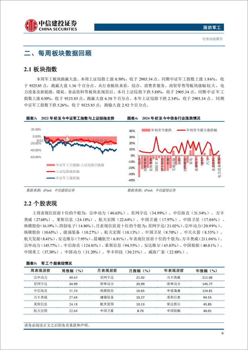 《国防军工行业：低成本精确制导武器大势所趋，看好板块结构性复苏-240805-中信建投-31页》 - 第8页预览图