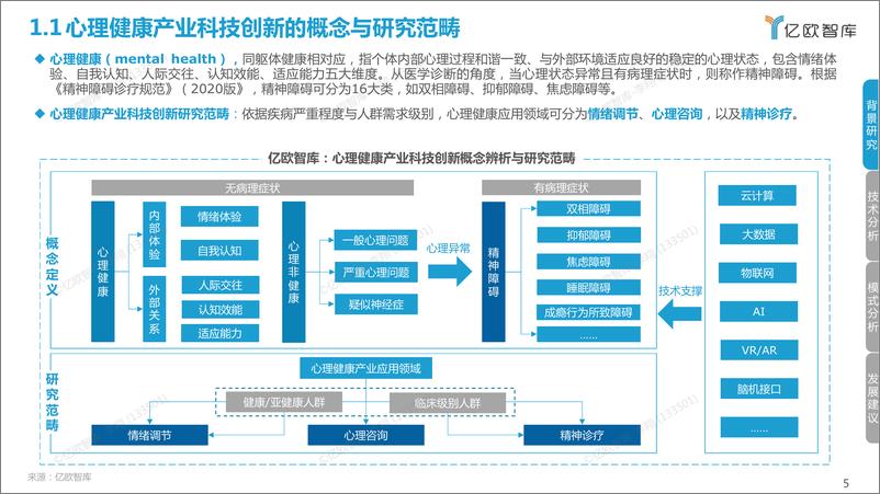 《中国心理健康产业科技创新研究报告-亿欧智库-2022.11-48页》 - 第6页预览图