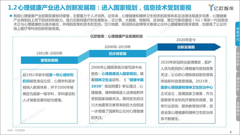 《中国心理健康产业科技创新研究报告-亿欧智库-2022.11-48页》 - 第7页预览图