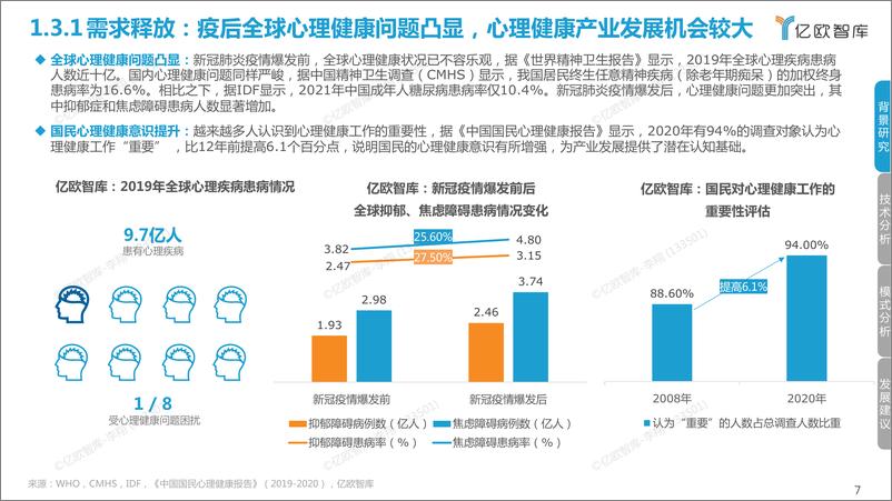 《中国心理健康产业科技创新研究报告-亿欧智库-2022.11-48页》 - 第8页预览图