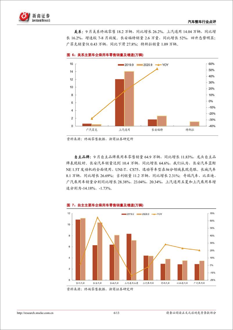 《汽车整车行业专题报告：销量全面回暖，看多汽车行业-20201026-浙商证券-13页》 - 第6页预览图