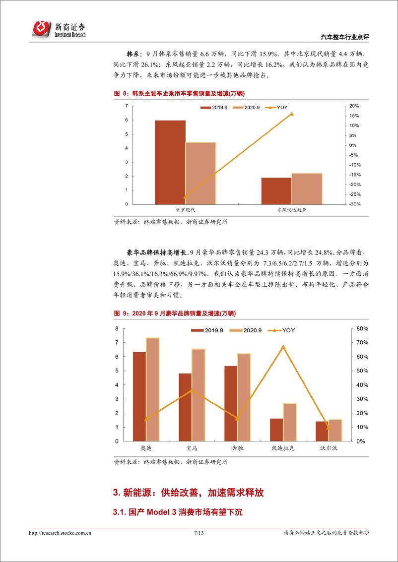 《汽车整车行业专题报告：销量全面回暖，看多汽车行业-20201026-浙商证券-13页》 - 第7页预览图