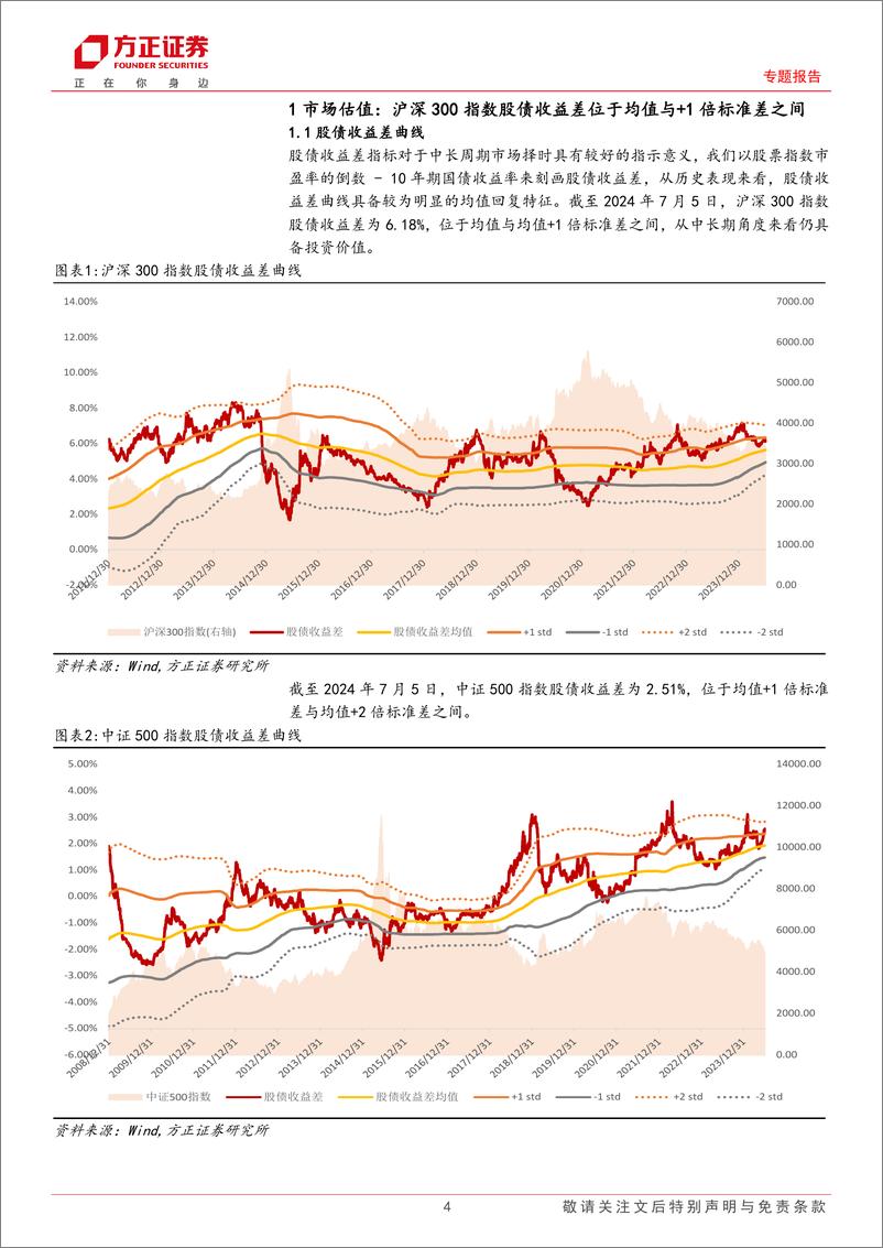 《专题报告：今年以来基本面类风格因子表现强势，关注半年报业绩披露期的投资机会-240707-方正证券-17页》 - 第4页预览图