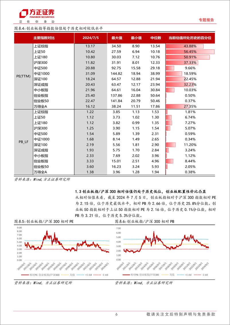 《专题报告：今年以来基本面类风格因子表现强势，关注半年报业绩披露期的投资机会-240707-方正证券-17页》 - 第6页预览图