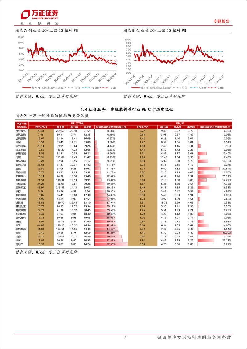 《专题报告：今年以来基本面类风格因子表现强势，关注半年报业绩披露期的投资机会-240707-方正证券-17页》 - 第7页预览图