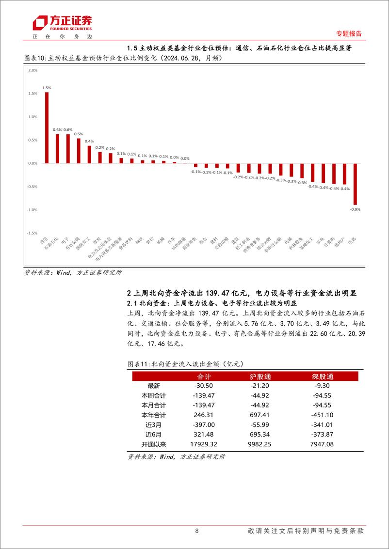 《专题报告：今年以来基本面类风格因子表现强势，关注半年报业绩披露期的投资机会-240707-方正证券-17页》 - 第8页预览图