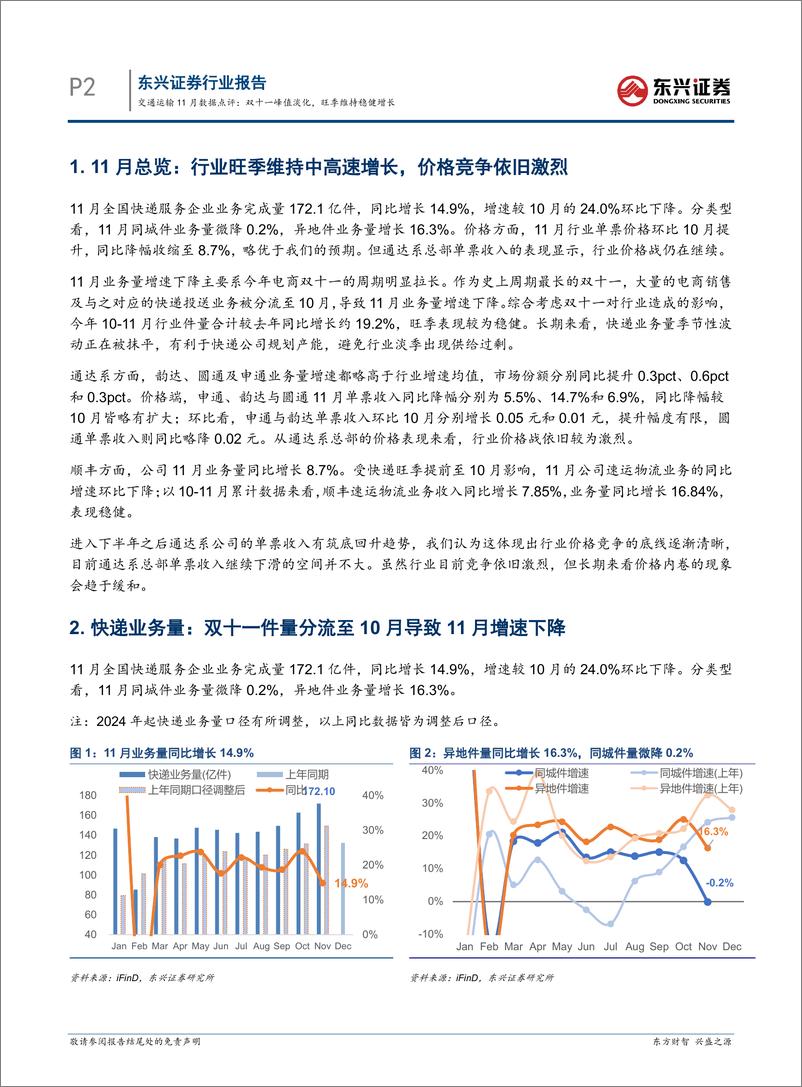 《交通运输行业11月数据点评：双十一峰值淡化，旺季维持稳健增长-241223-东兴证券-10页》 - 第2页预览图