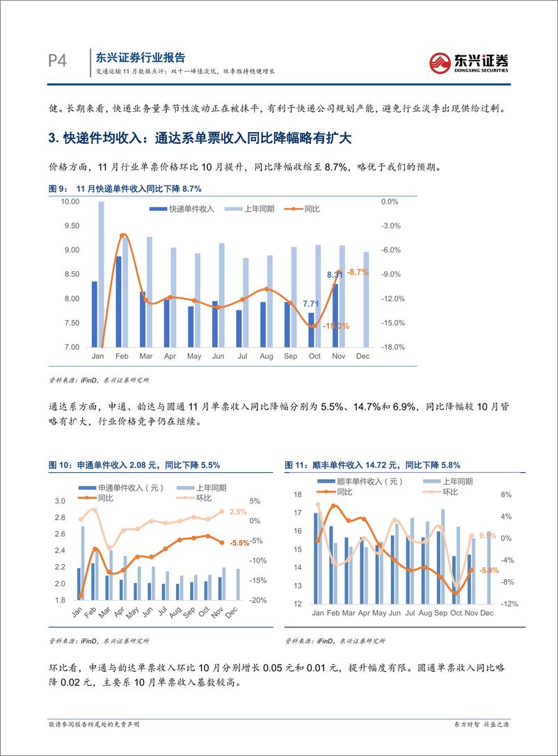 《交通运输行业11月数据点评：双十一峰值淡化，旺季维持稳健增长-241223-东兴证券-10页》 - 第4页预览图