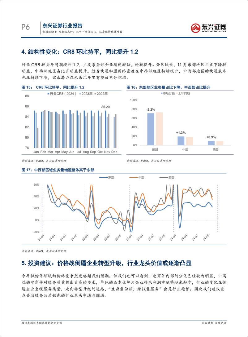 《交通运输行业11月数据点评：双十一峰值淡化，旺季维持稳健增长-241223-东兴证券-10页》 - 第6页预览图