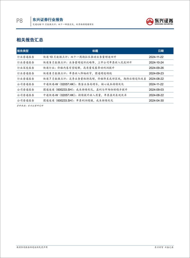 《交通运输行业11月数据点评：双十一峰值淡化，旺季维持稳健增长-241223-东兴证券-10页》 - 第8页预览图