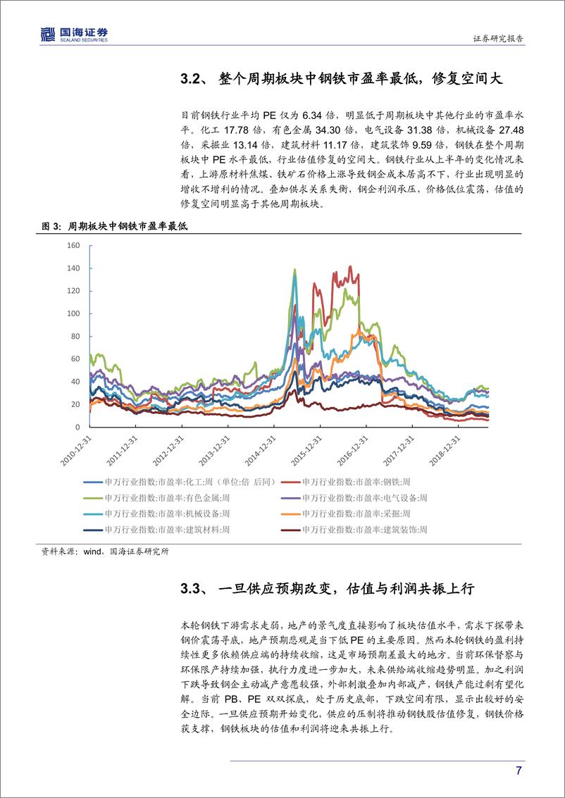 《钢铁行业动态点评报告：供应收缩预期升温，钢铁股有望迎来反弹-20190905-国海证券-11页》 - 第8页预览图