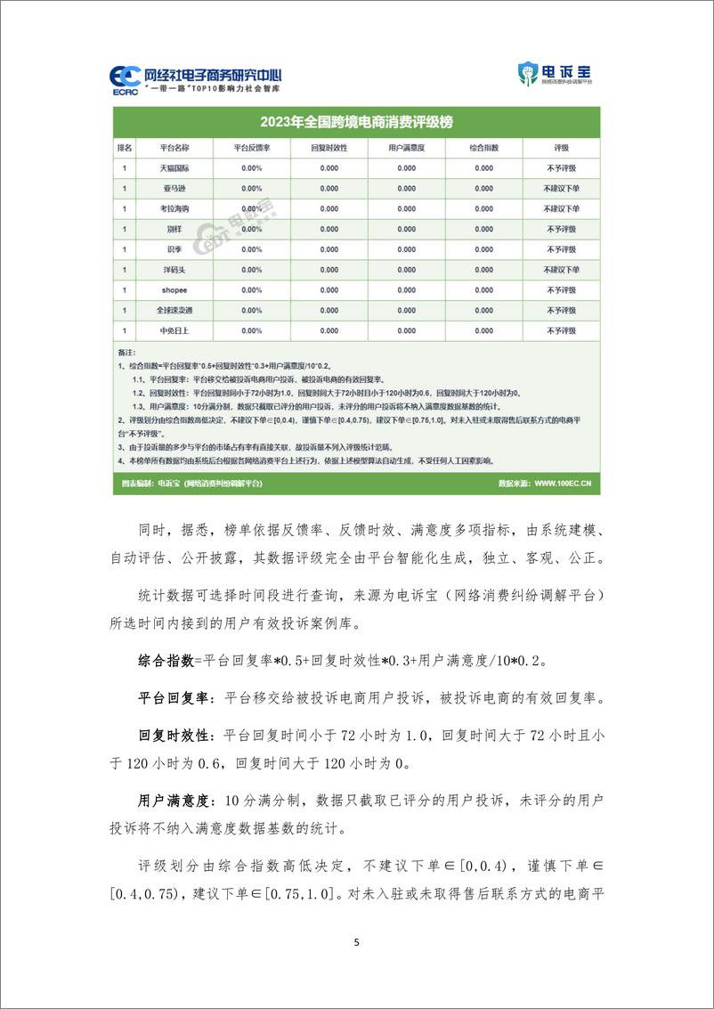 《2023年度中国跨境电商投诉数据与典型案例报告》 - 第5页预览图