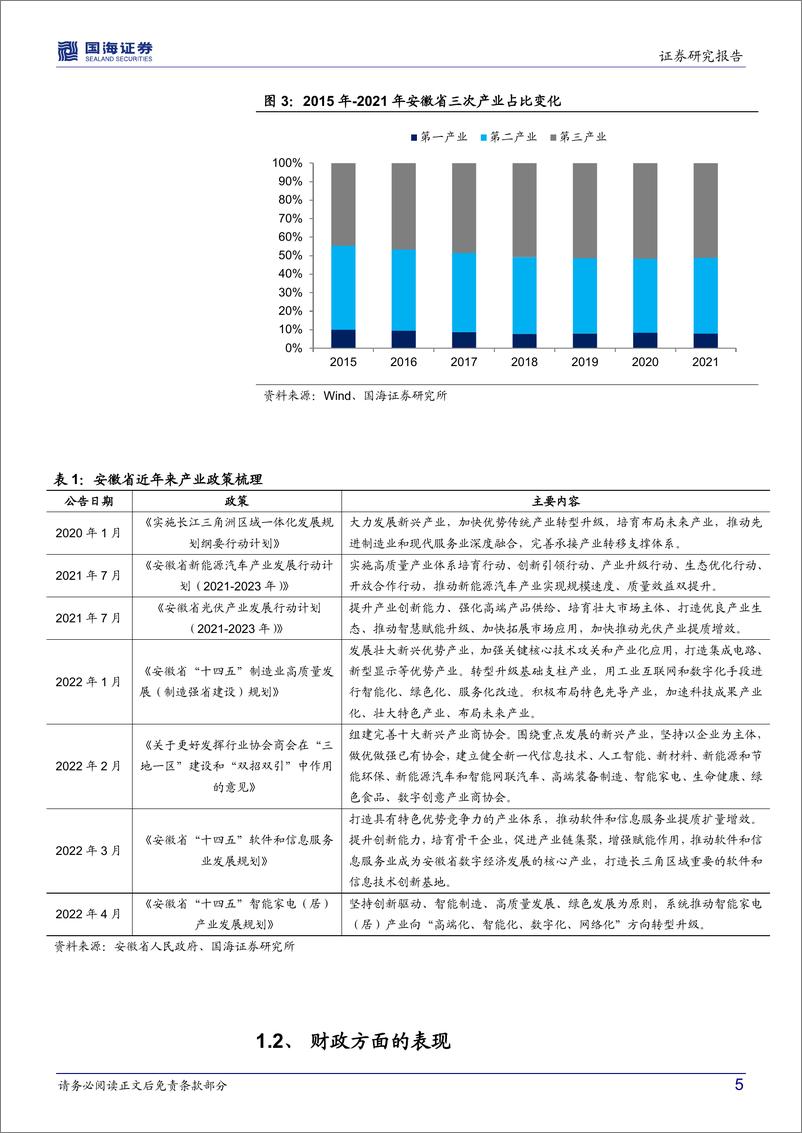 《2022年区域城投面面观系列（一）：安徽城投全景解析-20220914-国海证券-23页》 - 第6页预览图