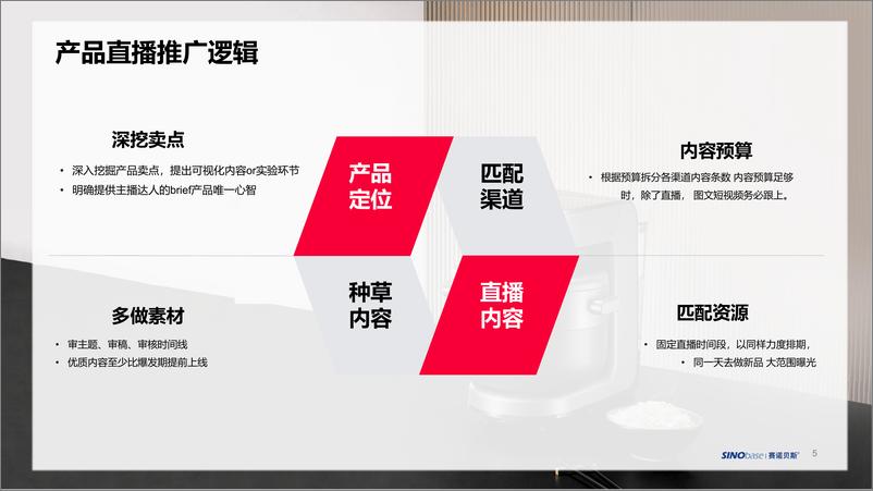 《2021内容电商趋势-2021.1-12页》 - 第6页预览图