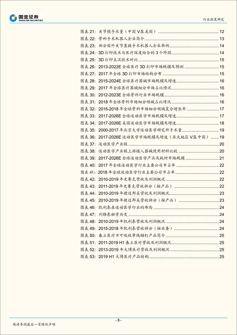 《医疗器械行业运动医学研究之一：行业概览，红日初升-20200406-国金证券-29页》 - 第4页预览图