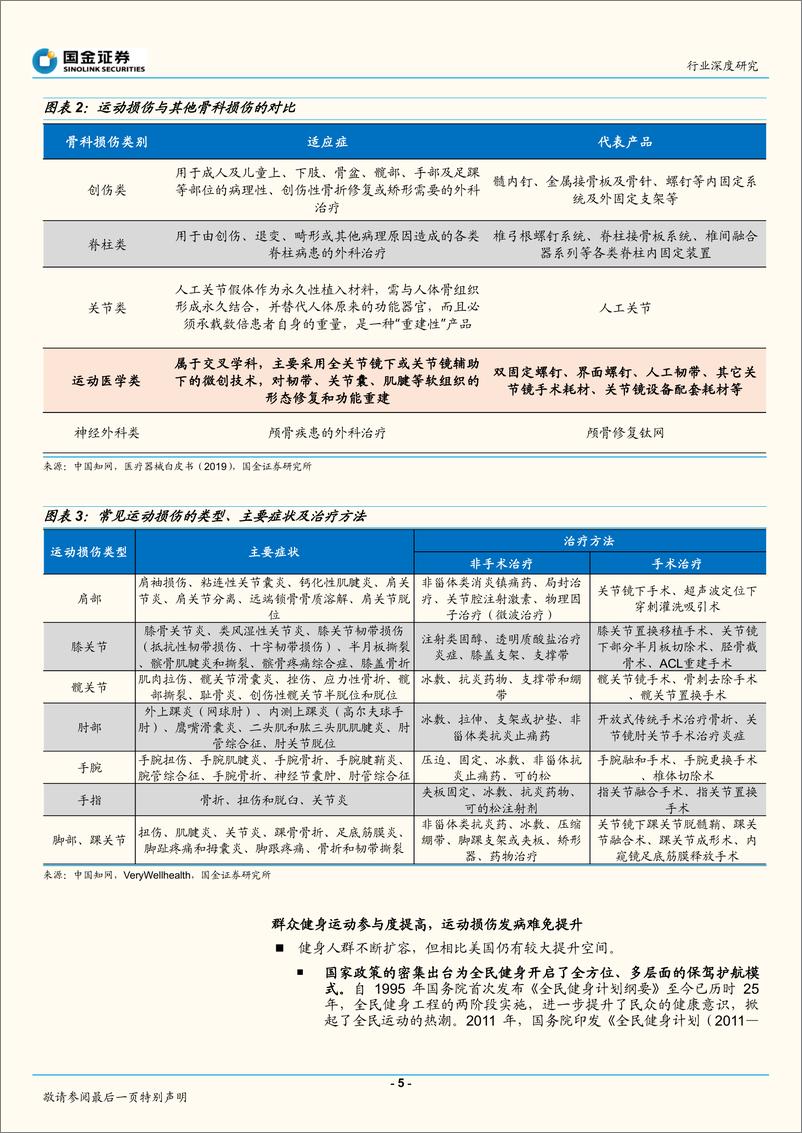 《医疗器械行业运动医学研究之一：行业概览，红日初升-20200406-国金证券-29页》 - 第6页预览图