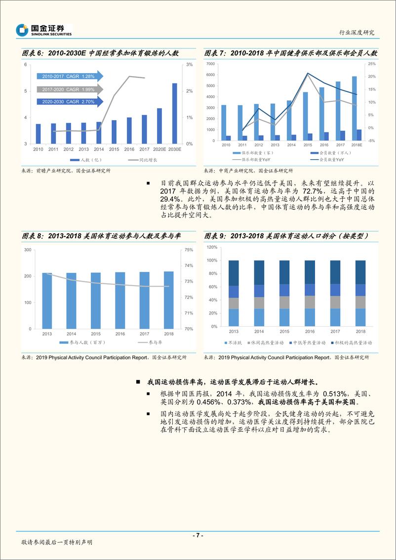 《医疗器械行业运动医学研究之一：行业概览，红日初升-20200406-国金证券-29页》 - 第8页预览图