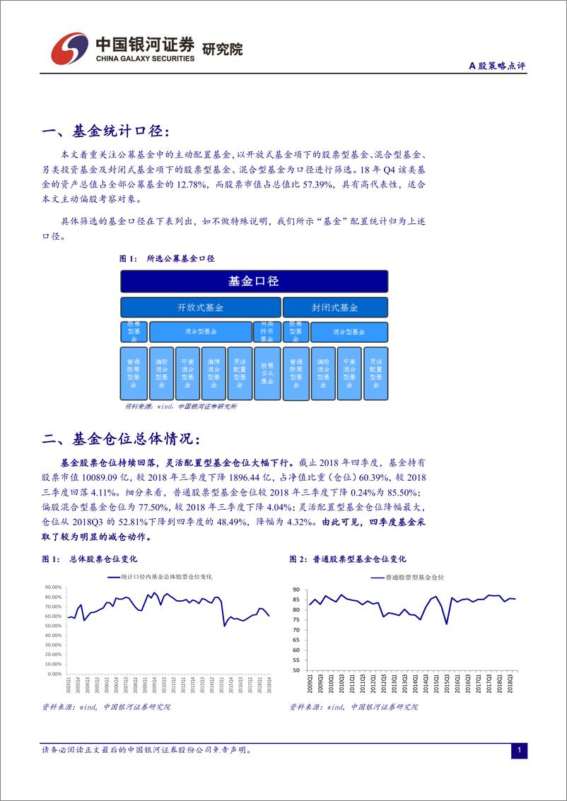 《A股策略点评：2018年四季度基金持仓分析-20190128-银河证券-10页》 - 第3页预览图