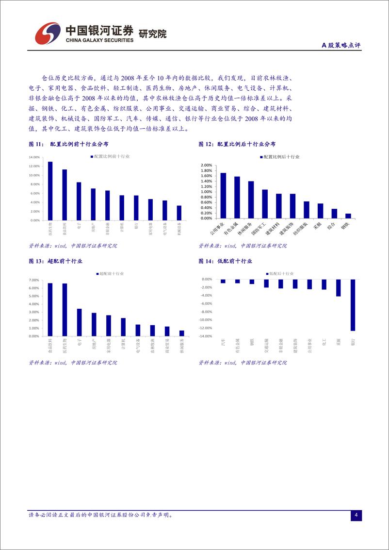 《A股策略点评：2018年四季度基金持仓分析-20190128-银河证券-10页》 - 第6页预览图