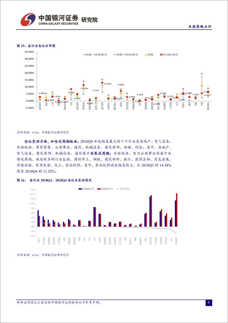 《A股策略点评：2018年四季度基金持仓分析-20190128-银河证券-10页》 - 第7页预览图