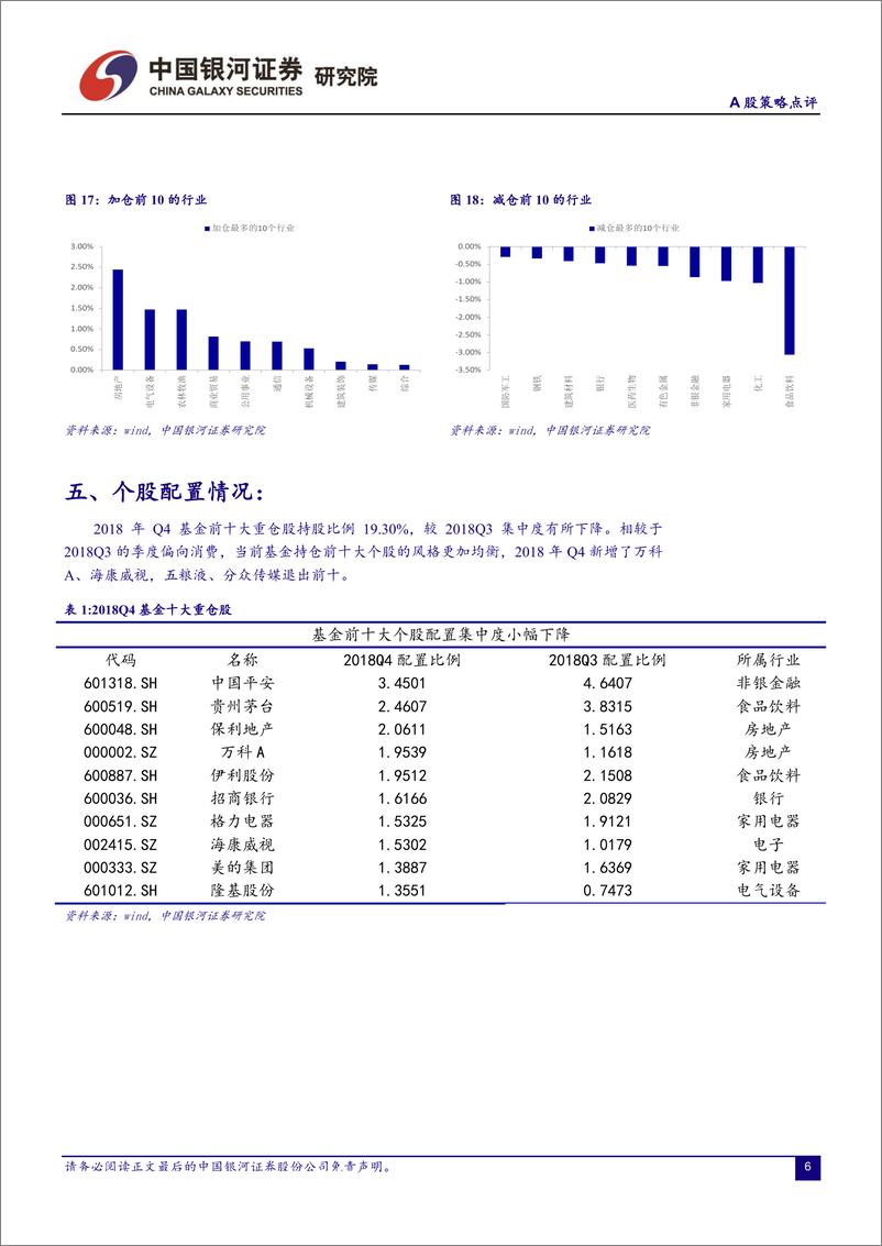 《A股策略点评：2018年四季度基金持仓分析-20190128-银河证券-10页》 - 第8页预览图