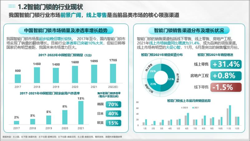 《2022年智能门锁行业趋势报告-TMIC》 - 第6页预览图