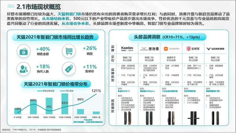 《2022年智能门锁行业趋势报告-TMIC》 - 第8页预览图