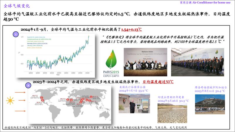 《家用空调行业研究年度报告2024》 - 第4页预览图