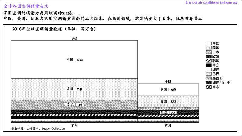 《家用空调行业研究年度报告2024》 - 第6页预览图