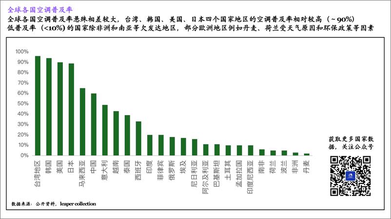 《家用空调行业研究年度报告2024》 - 第7页预览图