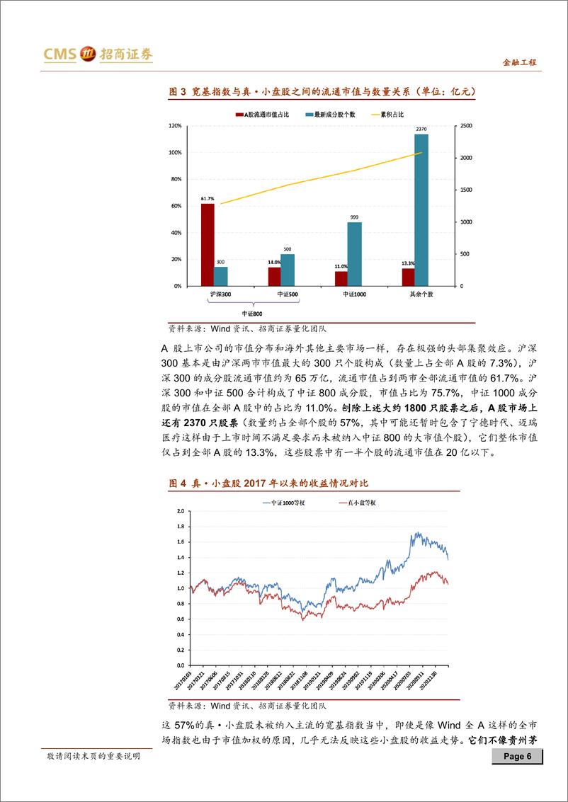 《“小概率事件”下的思考：小盘股的严冬熬过去了吗？-20210223-招商证券-24页》 - 第6页预览图