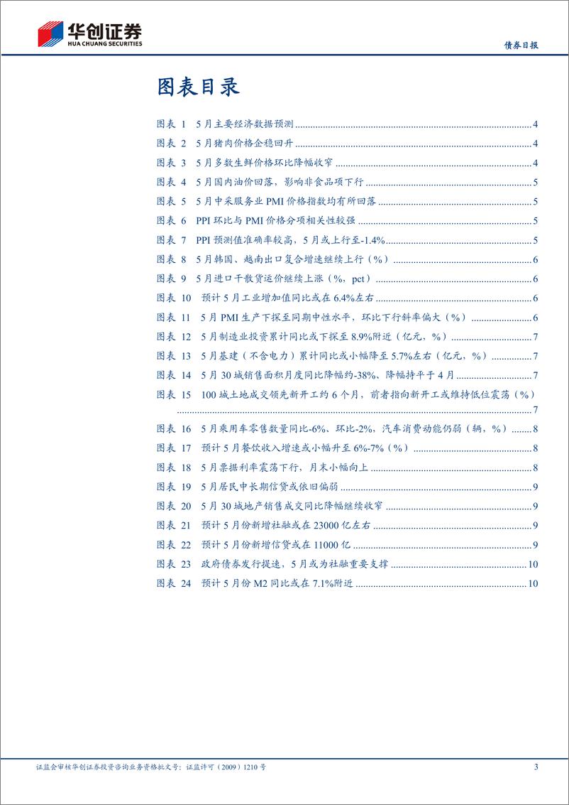 《【债券】5月经济数据预测：出口延续回升，PPI临界点或到来-240605-华创证券-13页》 - 第3页预览图