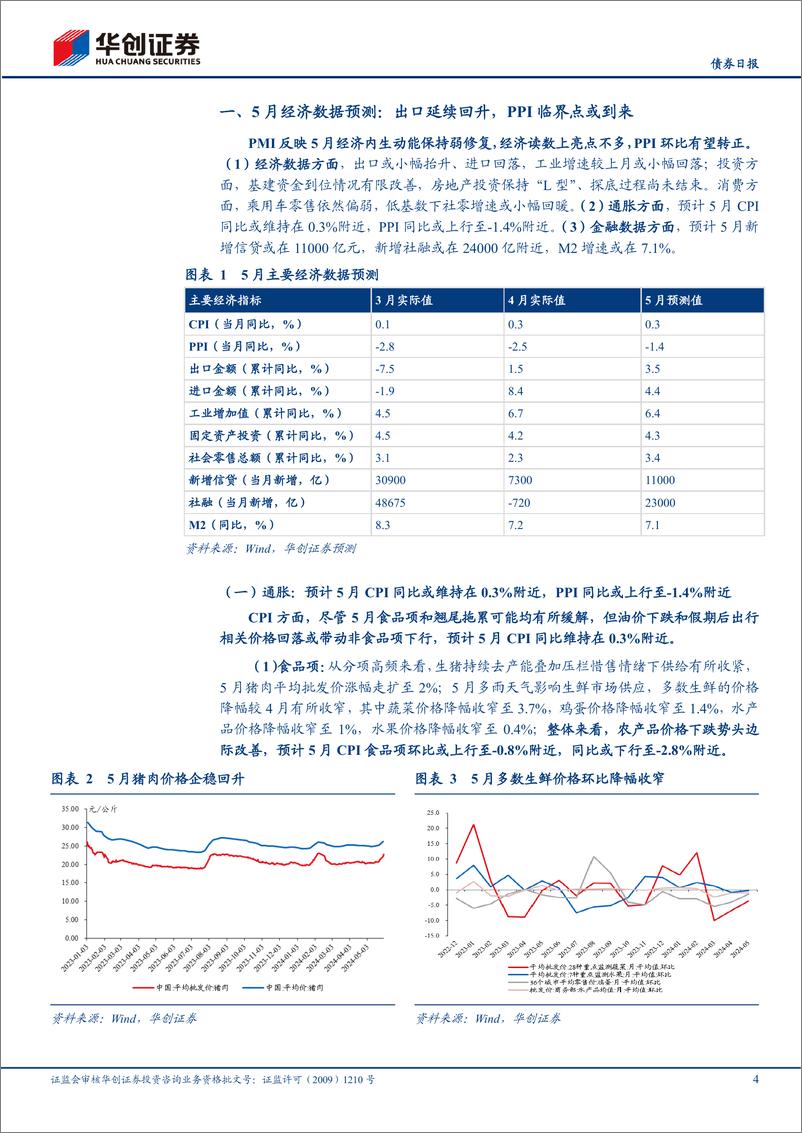 《【债券】5月经济数据预测：出口延续回升，PPI临界点或到来-240605-华创证券-13页》 - 第4页预览图