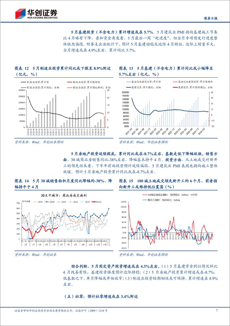 《【债券】5月经济数据预测：出口延续回升，PPI临界点或到来-240605-华创证券-13页》 - 第7页预览图