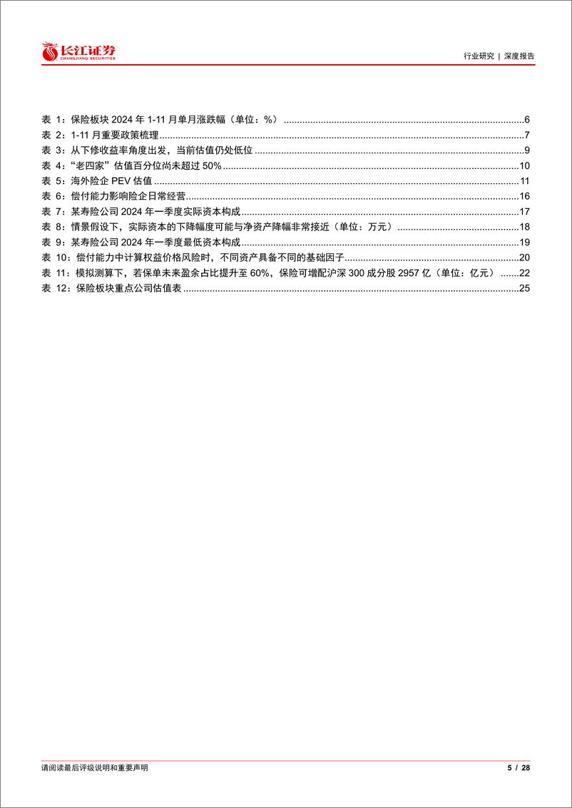 《保险行业2025年度投资策略：疾风劲草，吹沙见金-241224-长江证券-28页》 - 第5页预览图