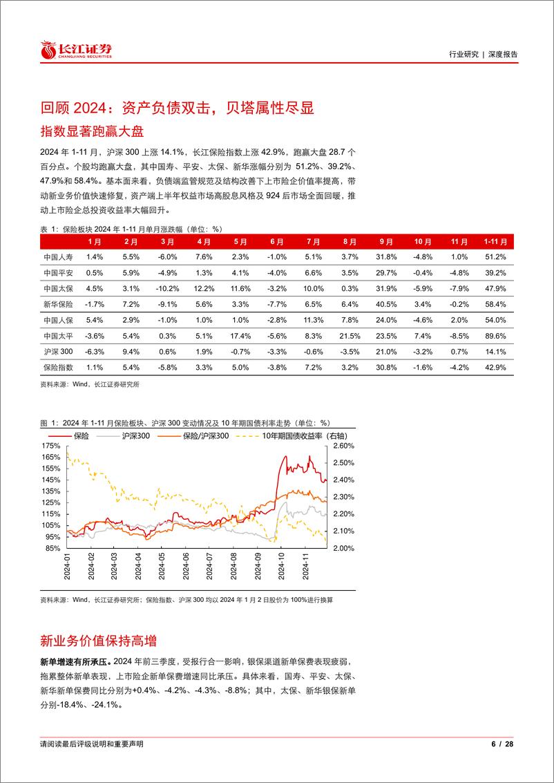 《保险行业2025年度投资策略：疾风劲草，吹沙见金-241224-长江证券-28页》 - 第6页预览图