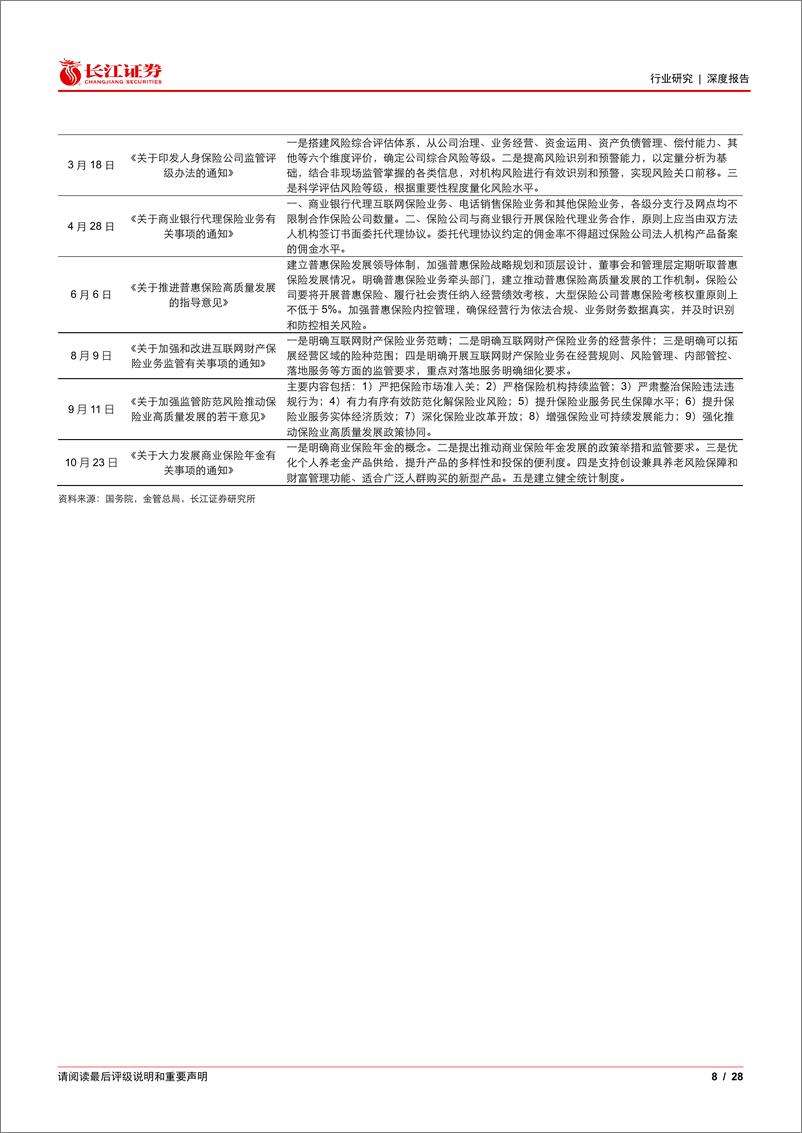 《保险行业2025年度投资策略：疾风劲草，吹沙见金-241224-长江证券-28页》 - 第8页预览图