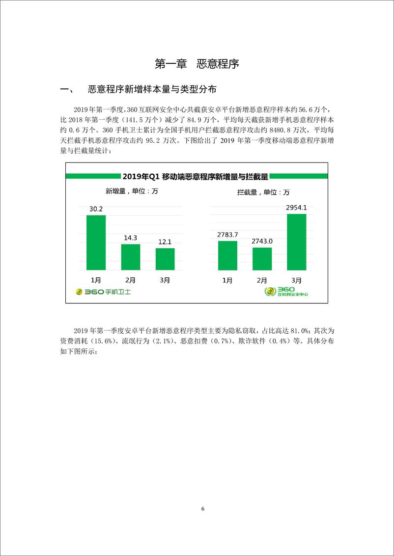 《360-2019年第一季度中国手机安全状况报告（网络安全）-2019.4.30-47页》 - 第8页预览图