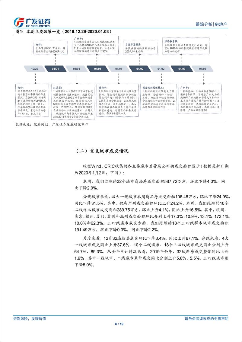 《房地产行业跟踪分析：年末供给放量，去化率维持低位-20200105-广发证券-19页》 - 第7页预览图