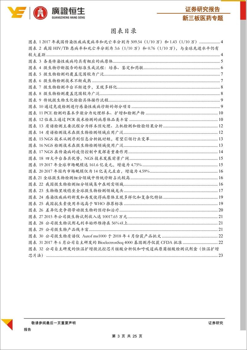 《新三板医药行业专题：新技术突破传统微生物检测瓶颈，NGS引领变革-20190222-广证恒生-25页》 - 第4页预览图