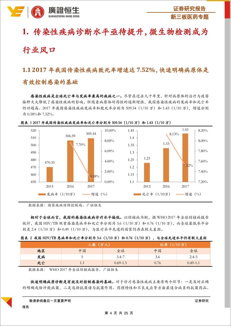 《新三板医药行业专题：新技术突破传统微生物检测瓶颈，NGS引领变革-20190222-广证恒生-25页》 - 第5页预览图