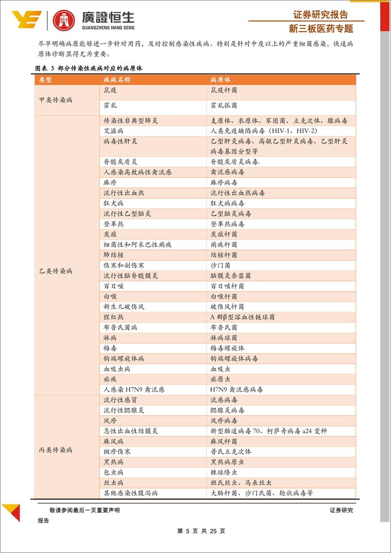 《新三板医药行业专题：新技术突破传统微生物检测瓶颈，NGS引领变革-20190222-广证恒生-25页》 - 第6页预览图