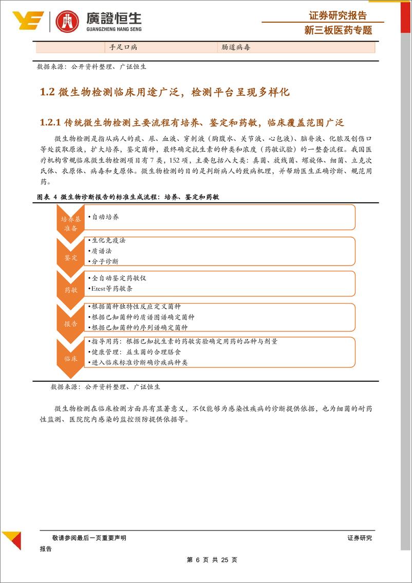 《新三板医药行业专题：新技术突破传统微生物检测瓶颈，NGS引领变革-20190222-广证恒生-25页》 - 第7页预览图