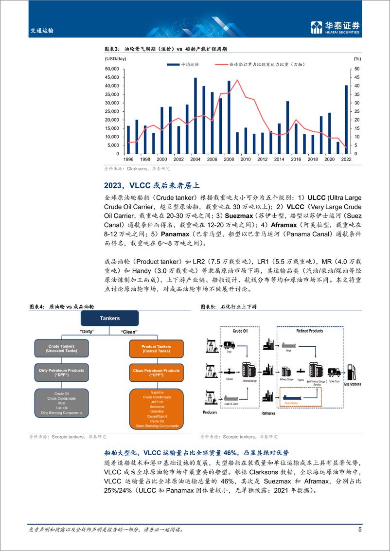 《交通运输行业深度研究：油运，先抑后扬，VLCC后来者居上-20230111-华泰证券-22页》 - 第6页预览图