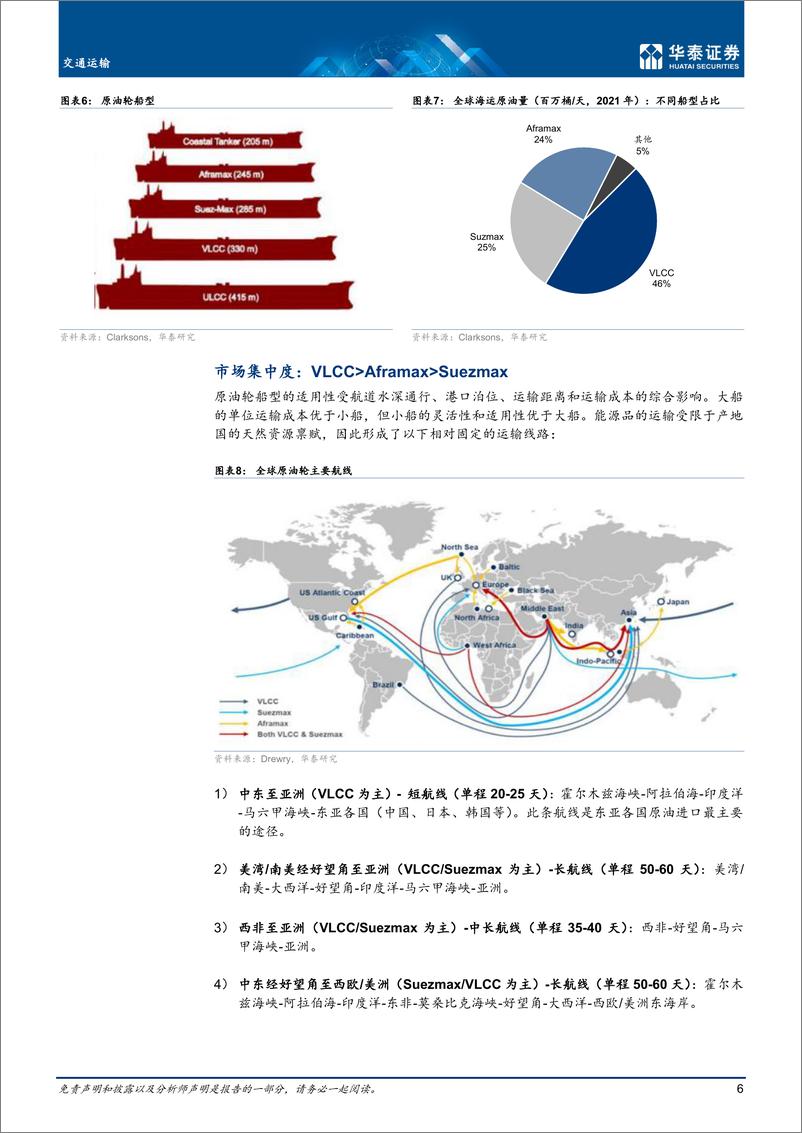 《交通运输行业深度研究：油运，先抑后扬，VLCC后来者居上-20230111-华泰证券-22页》 - 第7页预览图