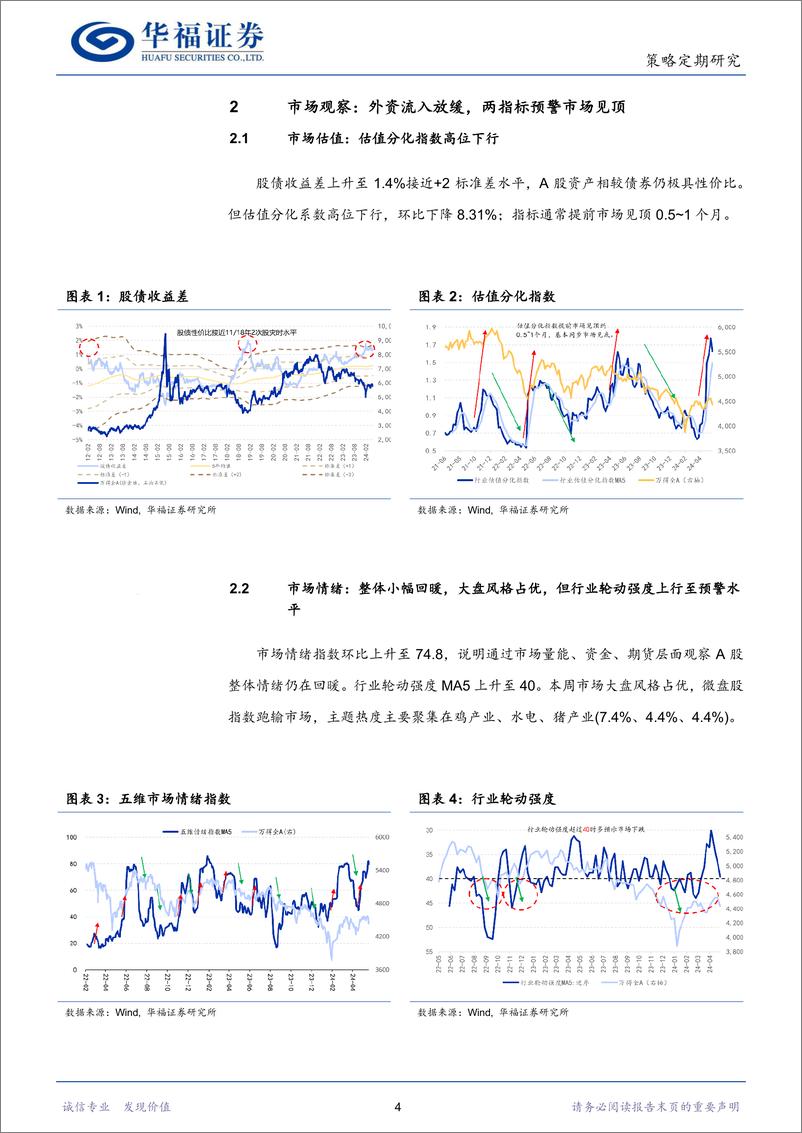 《策略定期研究：确定性和赔率优先-240525-华福证券-10页》 - 第4页预览图