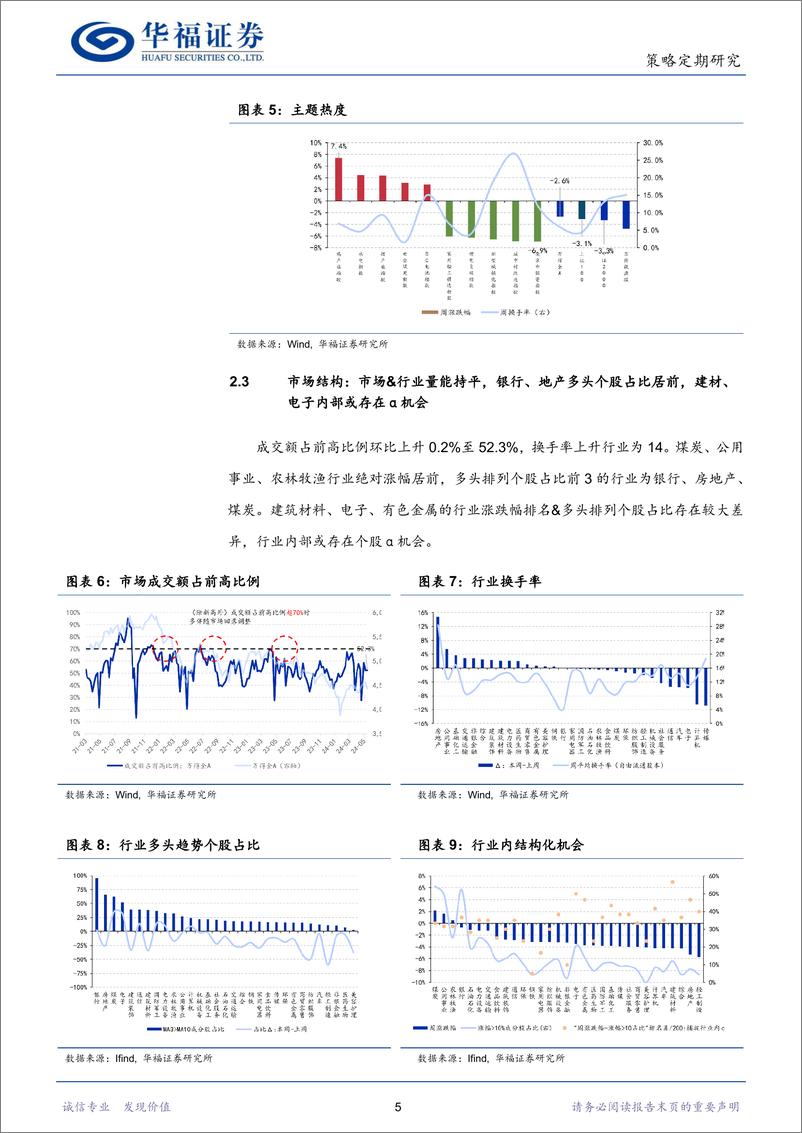 《策略定期研究：确定性和赔率优先-240525-华福证券-10页》 - 第5页预览图