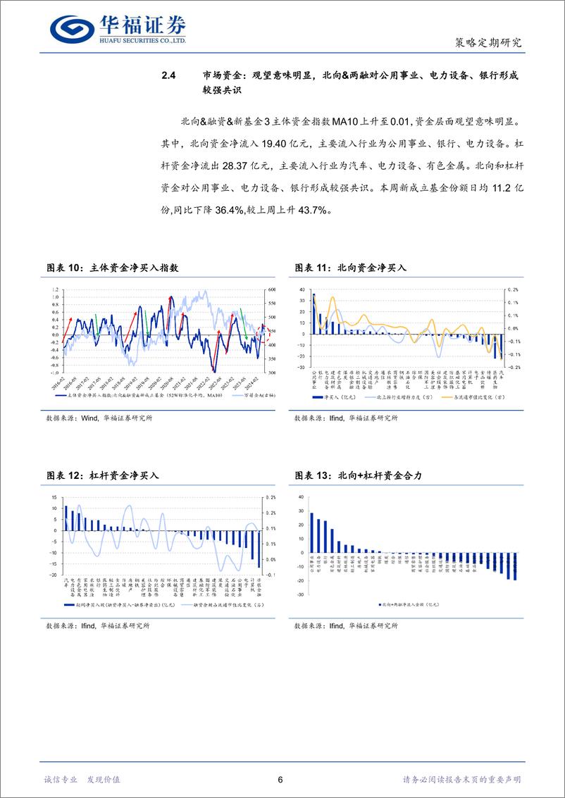 《策略定期研究：确定性和赔率优先-240525-华福证券-10页》 - 第6页预览图